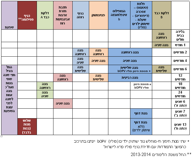 חיסונים